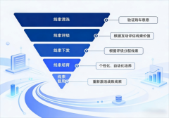 该获项目标杰出之